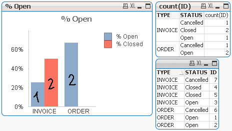 Percentage and Count.PNG.png